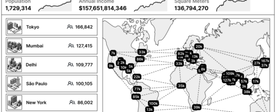 Mrežna država – Uvod