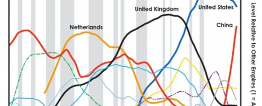 Mrežna država – Decentralizacija, recentralizacija