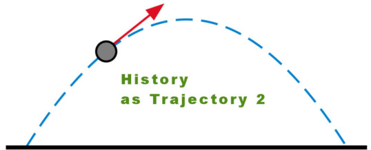 Mrežna država – povijest kao putanja (2. dio)