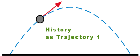 Mrežna država – povijest kao putanja (1. dio)