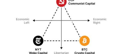 Mrežna država – Tripolarni trenutak