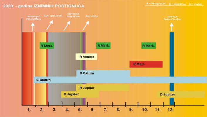 2020. – godina iznimnih postignuća